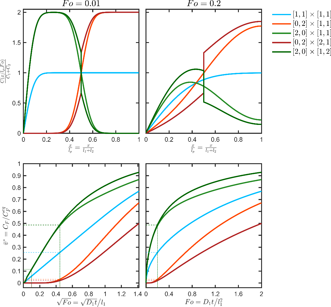 fig10