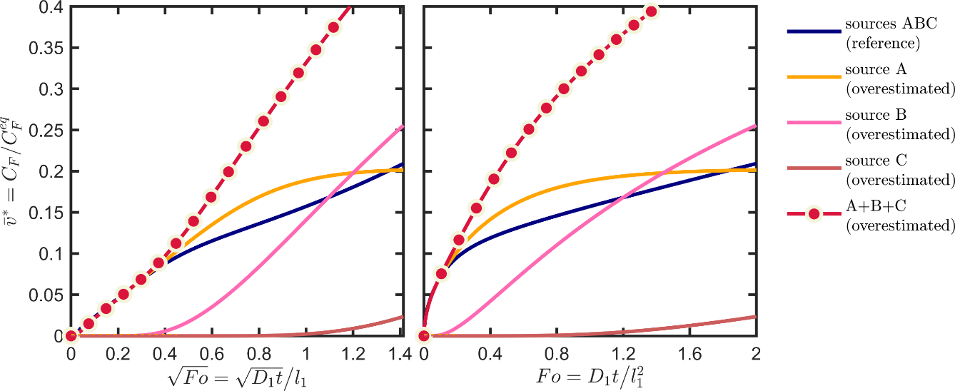 fig12